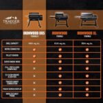 Traeger Ironwood 885 Pellet Grill - Image 2