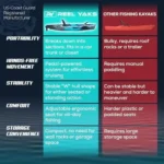 Reel Yaks Raptor Modular Fishing Kayak - 9.5ft Lightweight Sit On Top Kayak for Adults & Youth - Stable & Portable, Ideal Space-Saving Design for Travel - 380lbs Capacity - Image 3